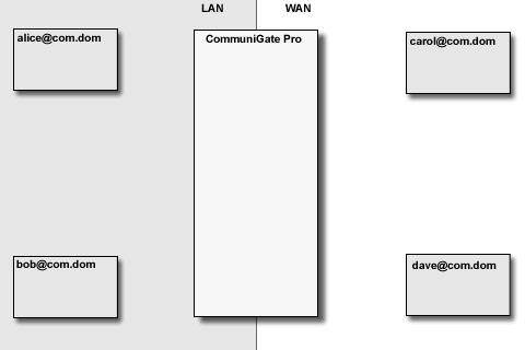 Near End NAT SIP Traversal